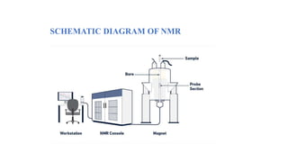 LC-NMR_spectroscopy[1].pptx