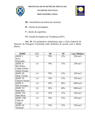 PREFEITURA DO MUNICÍPIO DE PIRACICABA

                         ESTADO DE SÃO PAULO

                         PROCURADORIA GERAL



           III - transferência do direito de construir;

           IV - direito de preempção;

           V - direito de superfície;

           VI - Estudo de Impacto de Vizinhança (EIV).

             Art. 63. Os parâmetros urbanísticos para a Zona Especial de
Interesse da Paisagem Construída estão definidos de acordo com a tabela
abaixo:


     ZEIPC             CA                T0                TP   Lote Mínimo
 ZEIPC I               1.4              70%               15%     250 (m²)
 Nova
 Piracicaba
 ZEIPC II              1.4              70%               15%     250 (m²)
 São Dimas,
 Cidade Jardim /
 Jardim Europa
 ZEIPC III             1.4              70%               15%     250 (m²)
 Santa Cecília
 ZEIPC IV              1.4              70%               15%     250 (m²)
 Chácara Nazaré
 ZEIPC V               1.0              50%               40%    1000 (m²)
 Dois Córregos
 ZEIPC VI              1.0              50%               40%    1000 (m²)
 Santa Rita
 ZEIPC VII             1.4              70%               15%     250 (m²)
 Santa Rosa
 ZEIPC VIII            1.4              70%               15%     250 (m²)
 Clube de
 Campo
 ZEIPC IX              1.4              70%               15%     250 (m²)
 Terminal
 