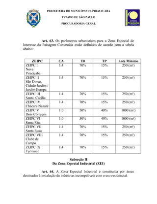 PREFEITURA DO MUNICÍPIO DE PIRACICABA
ESTADO DE SÃO PAULO
PROCURADORIA GERAL
Art. 63. Os parâmetros urbanísticos para a Zona Especial de
Interesse da Paisagem Construída estão definidos de acordo com a tabela
abaixo:
ZEIPC CA T0 TP Lote Mínimo
ZEIPC I
Nova
Piracicaba
1.4 70% 15% 250 (m²)
ZEIPC II
São Dimas,
Cidade Jardim /
Jardim Europa
1.4 70% 15% 250 (m²)
ZEIPC III
Santa Cecília
1.4 70% 15% 250 (m²)
ZEIPC IV
Chácara Nazaré
1.4 70% 15% 250 (m²)
ZEIPC V
Dois Córregos
1.0 50% 40% 1000 (m²)
ZEIPC VI
Santa Rita
1.0 50% 40% 1000 (m²)
ZEIPC VII
Santa Rosa
1.4 70% 15% 250 (m²)
ZEIPC VIII
Clube de
Campo
1.4 70% 15% 250 (m²)
ZEIPC IX
Terminal
1.4 70% 15% 250 (m²)
Subseção II
Da Zona Especial Industrial (ZEI)
Art. 64. A Zona Especial Industrial é constituída por áreas
destinadas à instalação de indústrias incompatíveis com o uso residencial.
 