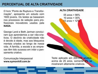 PERCENTUAL DE ALTA CRIATIVIDADE
O livro “Ponto de Ruptura e Transfor-
mação”, apresenta um estudo com
1600 jovens. Os testes se basearam
nos processos de seleção para pro-
fissionais inovadores usados pela
NASA.
George Land e Beth Jarman concluí-
ram que aprendemos a ser não-cria-
tivos. O declínio da criatividade não
é devido à idade, mas aos bloqueios
mentais criados ao longo de nossa
vida. A família, a escola e as empre-
sas têm tido sucesso em inibir o pen-
samento criativo.
Comunicação Interpessoal
www.symonhill.com.br
ALTA CRIATIVIDADE
05 anos = 98%
10 anos = 30%
15 anos = 12%.
Teste aplicado em 200.000 adultos,
acima de 25 anos, somente 2% se
mostraram altamente criativos.
 