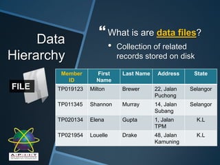 Report GeneratorData & InformationHow are Data and Information Related?Example:Student ID