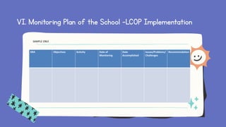 LCOP learning-continuity-operational-plan | PPTX