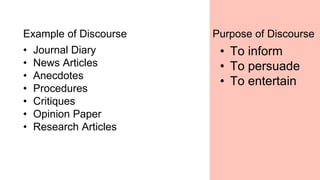 Not Connected Discourse Article Example sample only LC1 TEXT AS CONNECTED DISCOURSE.pptx