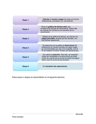 106 de 269
Primer semestre
Estos pasos o etapas se desarrollarán en el siguiente ejercicio:
Calcular el monto a pagar de cada una de las
obligaciones originales a su vencimiento.
Etapa 1
Hacer la gráfica de tiempo-valor que
considere las fechas de vencimiento. Sobre ella,
se colocan los montos en el momento de su
vencimiento.
Etapa 2
Debajo de la gráfica de tiempo, se colocan los
pagos parciales, al igual que las deudas, con
sus fechas respectivas.
Etapa 3
Se determina en la gráfica la fecha focal (de
preferencia en donde coincida con algún pago;
es recomendable que sea una incógnita, con el
fin de realizar el menor número de operaciones).
Etapa 4
Se realiza la solución. Para ello, se trasladan
todas las cantidades a la fecha focal (se debe
tomar en cuenta que la suma de todos los pagos
debe cubrir la suma de las deudas).
Etapa 5
Se resuelven las operaciones.
Etapa 6
 