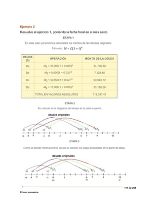 111 de 269
Primer semestre
Ejemplo 2
Resuelve el ejercicio 1, poniendo la fecha focal en el mes sexto.
 