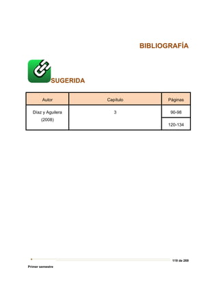 119 de 269
Primer semestre
BIBLIOGRAFÍA
SUGERIDA
Autor Capítulo Páginas
Díaz y Aguilera
(2008)
3 90-98
120-134
 