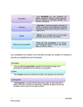 126 de 269
Primer semestre
Las anualidades son simples si los intervalos de pago son iguales en magnitud y
coincide con capitalización de los intereses.
Una anualidad es una sucesión de
pagos, depósitos, abonos o retiros iguales,
que se realizan a intervalos iguales con
interés compuesto.
Anualidad
Intervalo o periodo de pago o periodo de
renta: se conoce como intervalo o periodo
de pago al tiempo que transcurre entre un
pago y otro.
Intervalo
Renta: es el nombre que se da al pago
periódico que se hace o se recibe.
Renta
Plazo de una anualidad: es el tiempo
que transcurre entre el inicio del primer
pago y el final o último.
Plazo de una anualidad
Generales
Son anualidades generales cuando los intervalos de pago y los
periodos de capitalización de interés no son iguales.
Ciertas
Son ciertas cuando sus fechas son fijas y se estipulan de antemano.
Contingentes
Contingentes, cuando la fecha del primer pago, la fecha del último
pago o las dos no se fijan de antemano, depende de algún hecho que
se sabe ocurrirá, pero no se sabe cuándo.
 