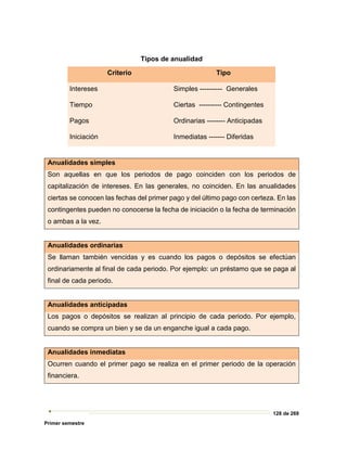 128 de 269
Primer semestre
Tipos de anualidad
Criterio Tipo
Intereses Simples ---------- Generales
Tiempo Ciertas ---------- Contingentes
Pagos Ordinarias -------- Anticipadas
Iniciación Inmediatas ------- Diferidas
Anualidades simples
Son aquellas en que los periodos de pago coinciden con los periodos de
capitalización de intereses. En las generales, no coinciden. En las anualidades
ciertas se conocen las fechas del primer pago y del último pago con certeza. En las
contingentes pueden no conocerse la fecha de iniciación o la fecha de terminación
o ambas a la vez.
Anualidades ordinarias
Se llaman también vencidas y es cuando los pagos o depósitos se efectúan
ordinariamente al final de cada periodo. Por ejemplo: un préstamo que se paga al
final de cada periodo.
Anualidades anticipadas
Los pagos o depósitos se realizan al principio de cada periodo. Por ejemplo,
cuando se compra un bien y se da un enganche igual a cada pago.
Anualidades inmediatas
Ocurren cuando el primer pago se realiza en el primer periodo de la operación
financiera.
 