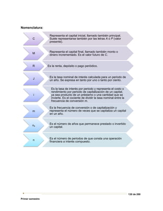 130 de 269
Primer semestre
Nomenclatura:
C
Representa el capital inicial, llamado también principal.
Suele representarse también por las letras A o P (valor
presente).
M
Representa el capital final, llamado también monto o
dinero incrementado. Es el valor futuro de C.
R Es la renta, depósito o pago periódico.
J
Es la tasa nominal de interés calculada para un periodo de
un año. Se expresa en tanto por uno o tanto por ciento.
i
Es la tasa de interés por periodo y representa el costo o
rendimiento por periodo de capitalización de un capital,
ya sea producto de un préstamo o una cantidad que se
invierte. Es el cociente de dividir la tasa nominal entre la
frecuencia de conversión m.
m
Es la frecuencia de conversión o de capitalización y
representa el número de veces que se capitaliza un capital
en un año.
na
Es el número de años que permanece prestado o invertido
un capital.
n
Es el número de periodos de que consta una operación
financiera a interés compuesto.
 