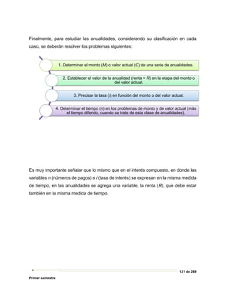 131 de 269
Primer semestre
Finalmente, para estudiar las anualidades, considerando su clasificación en cada
caso, se deberán resolver los problemas siguientes:
Es muy importante señalar que lo mismo que en el interés compuesto, en donde las
variables n (números de pagos) e i (tasa de interés) se expresan en la misma medida
de tiempo, en las anualidades se agrega una variable, la renta (R), que debe estar
también en la misma medida de tiempo.
1. Determinar el monto (M) o valor actual (C) de una serie de anualidades.
2. Establecer el valor de la anualidad (renta = R) en la etapa del monto o
del valor actual.
3. Precisar la tasa (i) en función del monto o del valor actual.
4. Determinar el tiempo (n) en los problemas de monto y de valor actual (más
el tiempo diferido, cuando se trate de esta clase de anualidades).
 
