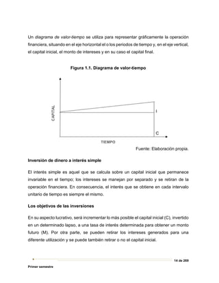 14 de 269
Primer semestre
Un diagrama de valor-tiempo se utiliza para representar gráficamente la operación
financiera, situando en el eje horizontal el o los periodos de tiempo y, en el eje vertical,
el capital inicial, el monto de intereses y en su caso el capital final.
Figura 1.1. Diagrama de valor-tiempo
Fuente: Elaboración propia.
Inversión de dinero a interés simple
El interés simple es aquel que se calcula sobre un capital inicial que permanece
invariable en el tiempo; los intereses se manejan por separado y se retiran de la
operación financiera. En consecuencia, el interés que se obtiene en cada intervalo
unitario de tiempo es siempre el mismo.
Los objetivos de las inversiones
En su aspecto lucrativo, será incrementar lo más posible el capital inicial (C), invertido
en un determinado lapso, a una tasa de interés determinada para obtener un monto
futuro (M). Por otra parte, se pueden retirar los intereses generados para una
diferente utilización y se puede también retirar o no el capital inicial.
 
