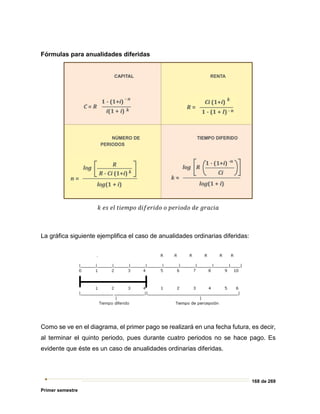 168 de 269
Primer semestre
Fórmulas para anualidades diferidas
𝑘𝑘 𝑒𝑒𝑒𝑒 𝑒𝑒𝑒𝑒 𝑡𝑡𝑡𝑡𝑡𝑡𝑡𝑡𝑡𝑡𝑡𝑡 𝑑𝑑𝑑𝑑𝑑𝑑𝑑𝑑𝑑𝑑𝑑𝑑𝑑𝑑𝑑𝑑 𝑜𝑜 𝑝𝑝𝑝𝑝𝑝𝑝𝑝𝑝𝑝𝑝𝑝𝑝𝑝𝑝 𝑑𝑑𝑑𝑑 𝑔𝑔𝑔𝑔𝑔𝑔𝑔𝑔𝑔𝑔𝑔𝑔
La gráfica siguiente ejemplifica el caso de anualidades ordinarias diferidas:
Como se ve en el diagrama, el primer pago se realizará en una fecha futura, es decir,
al terminar el quinto periodo, pues durante cuatro periodos no se hace pago. Es
evidente que éste es un caso de anualidades ordinarias diferidas.
 