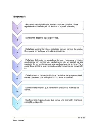 189 de 269
Primer semestre
Nomenclatura
C
Representa el capital inicial, llamado también principal. Suele
representarse también por las letras A o P (valor presente).
R
Es la renta, depósito o pago periódico.
J
Es la tasa nominal de interés calculada para un periodo de un año.
Se expresa en tanto por uno o tanto por ciento.
i
Es la tasa de interés por periodo de tiempo y representa el costo o
rendimiento por periodo de capitalización de un capital ya sea
producto de un préstamo o de una cantidad que se invierte. Es el
cociente de dividir la tasa nominal entre la frecuencia de conversión
m.
m
Es la frecuencia de conversión o de capitalización y representa el
número de veces que se capitaliza un capital en un año.
na
Es el número de años que permanece prestado o invertido un
capital.
n
Es el número de periodos de que consta una operación financiera
a interés compuesto.
 
