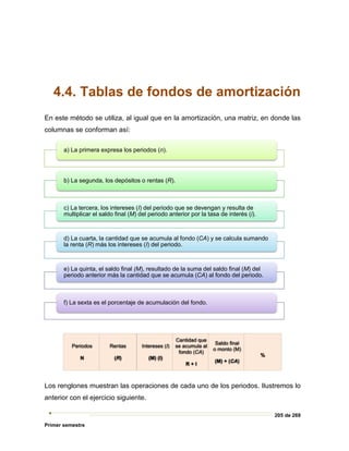 205 de 269
Primer semestre
4.4. Tablas de fondos de amortización
En este método se utiliza, al igual que en la amortización, una matriz, en donde las
columnas se conforman así:
Los renglones muestran las operaciones de cada uno de los periodos. Ilustremos lo
anterior con el ejercicio siguiente.
a) La primera expresa los periodos (n).
b) La segunda, los depósitos o rentas (R).
c) La tercera, los intereses (I) del periodo que se devengan y resulta de
multiplicar el saldo final (M) del periodo anterior por la tasa de interés (i).
d) La cuarta, la cantidad que se acumula al fondo (CA) y se calcula sumando
la renta (R) más los intereses (I) del periodo.
e) La quinta, el saldo final (M), resultado de la suma del saldo final (M) del
periodo anterior más la cantidad que se acumula (CA) al fondo del periodo.
f) La sexta es el porcentaje de acumulación del fondo.
 
