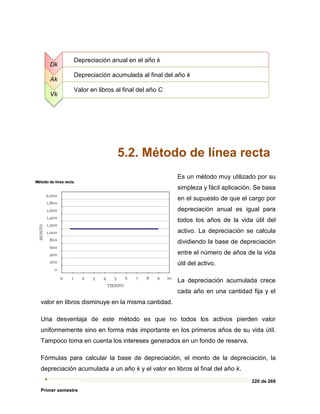 220 de 269
Primer semestre
5.2. Método de línea recta
Es un método muy utilizado por su
simpleza y fácil aplicación. Se basa
en el supuesto de que el cargo por
depreciación anual es igual para
todos los años de la vida útil del
activo. La depreciación se calcula
dividiendo la base de depreciación
entre el número de años de la vida
útil del activo.
La depreciación acumulada crece
cada año en una cantidad fija y el
valor en libros disminuye en la misma cantidad.
Una desventaja de este método es que no todos los activos pierden valor
uniformemente sino en forma más importante en los primeros años de su vida útil.
Tampoco toma en cuenta los intereses generados en un fondo de reserva.
Fórmulas para calcular la base de depreciación, el monto de la depreciación, la
depreciación acumulada a un año k y el valor en libros al final del año k.
Dk
Depreciación anual en el año k
Ak
Depreciación acumulada al final del año k
Vk
Valor en libros al final del año C
 