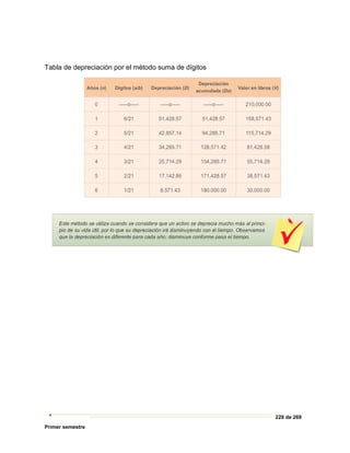 228 de 269
Primer semestre
Tabla de depreciación por el método suma de dígitos
 
