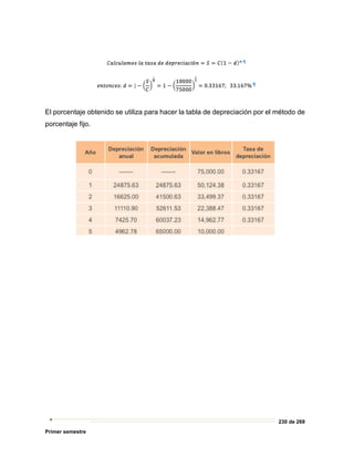 230 de 269
Primer semestre
El porcentaje obtenido se utiliza para hacer la tabla de depreciación por el método de
porcentaje fijo.
 