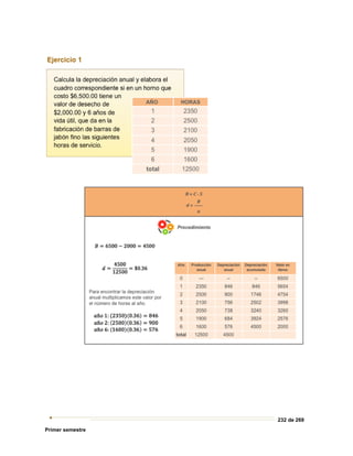 232 de 269
Primer semestre
 
