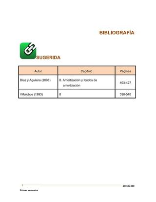 239 de 269
Primer semestre
BIBLIOGRAFÍA
SUGERIDA
Autor Capítulo Páginas
Díaz y Aguilera (2008) 8. Amortización y fondos de
amortización
403-427
Villalobos (1993) 8 538-540
 