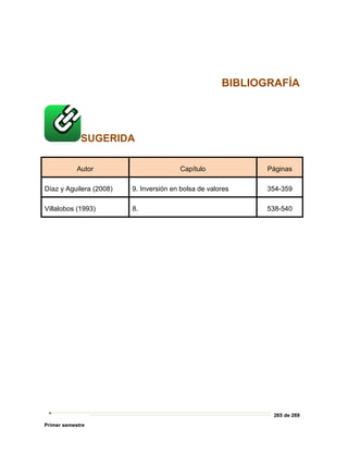 265 de 269
Primer semestre
BIBLIOGRAFÍA
SUGERIDA
Autor Capítulo Páginas
Díaz y Aguilera (2008) 9. Inversión en bolsa de valores 354-359
Villalobos (1993) 8. 538-540
 