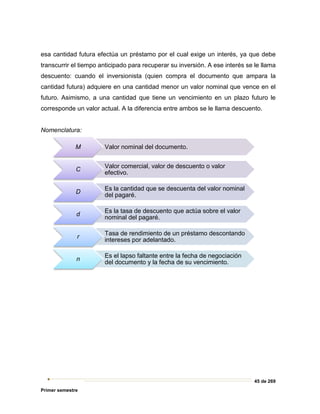 45 de 269
Primer semestre
esa cantidad futura efectúa un préstamo por el cual exige un interés, ya que debe
transcurrir el tiempo anticipado para recuperar su inversión. A ese interés se le llama
descuento: cuando el inversionista (quien compra el documento que ampara la
cantidad futura) adquiere en una cantidad menor un valor nominal que vence en el
futuro. Asimismo, a una cantidad que tiene un vencimiento en un plazo futuro le
corresponde un valor actual. A la diferencia entre ambos se le llama descuento.
Nomenclatura:
M Valor nominal del documento.
C
Valor comercial, valor de descuento o valor
efectivo.
D
Es la cantidad que se descuenta del valor nominal
del pagaré.
d
Es la tasa de descuento que actúa sobre el valor
nominal del pagaré.
r
Tasa de rendimiento de un préstamo descontando
intereses por adelantado.
n
Es el lapso faltante entre la fecha de negociación
del documento y la fecha de su vencimiento.
 