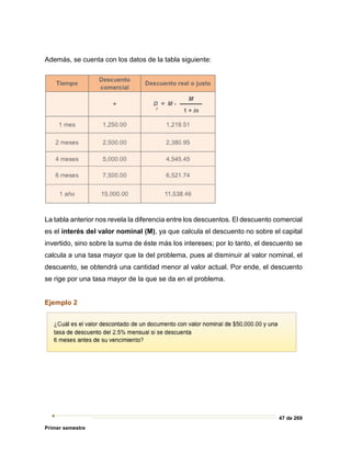 47 de 269
Primer semestre
Además, se cuenta con los datos de la tabla siguiente:
La tabla anterior nos revela la diferencia entre los descuentos. El descuento comercial
es el interés del valor nominal (M), ya que calcula el descuento no sobre el capital
invertido, sino sobre la suma de éste más los intereses; por lo tanto, el descuento se
calcula a una tasa mayor que la del problema, pues al disminuir al valor nominal, el
descuento, se obtendrá una cantidad menor al valor actual. Por ende, el descuento
se rige por una tasa mayor de la que se da en el problema.
Ejemplo 2
 