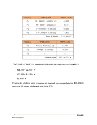 60 de 269
Primer semestre
Σ DEUDAS = Σ PAGOS o sea ecuación de valor: M11+M21+M31+M41=M5+M6+X
135,560 = 92,250 + X
135,560 – 9,2250 = X
43,310 = X
Finalmente, el último pago propuesto se liquidará con una cantidad de $43,310.00
dentro de 12 meses y la tasa de interés de 30%.
 
