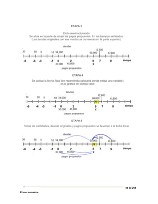 65 de 269
Primer semestre
 