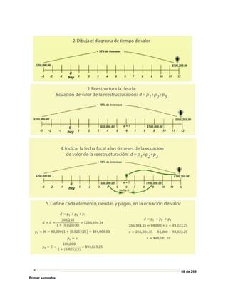 68 de 269
Primer semestre
 