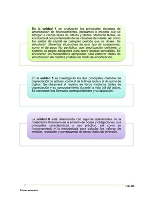 7 de 269
Primer semestre
En la unidad 4 se analizarán los principales sistemas de
amortización de financiamientos, préstamos o créditos que se
otorgan a ciertas tasas de interés y plazos. Mediante tablas, se
conocerá el comportamiento de las variables de interés, así como
los saldos de capital en cualquier periodo que se desee. Se
estudiarán diferentes situaciones de este tipo de operaciones,
como el de pago fijo periódico, con amortización uniforme, o
sistema de pagos desiguales para cubrir deudas contraídas. Se
conocerán los mecanismos apropiados para elaborar tablas de
amortización de créditos y tablas de fondo de amortización.
En la unidad 5 se investigarán los dos principales métodos de
depreciación de activos, como el de la línea recta y el de suma de
dígitos. Se observará el registro en libros mediante tablas de
depreciación y su comportamiento durante la vida útil del activo.
Se conocerán las fórmulas correspondientes y su aplicación.
La unidad 6 está relacionada con algunas aplicaciones de la
matemática financiera en la emisión de bonos y obligaciones, sus
principales características y uso práctico, así como su
funcionamiento y la metodología para calcular los valores de
emisión, redención y compraventa de estos títulos de inversión.
 