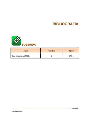 72 de 269
Primer semestre
BIBLIOGRAFÍA
SUGERIDA
Autor Capítulo Páginas
Díaz y Aguilera (2008) 2 47-81
 