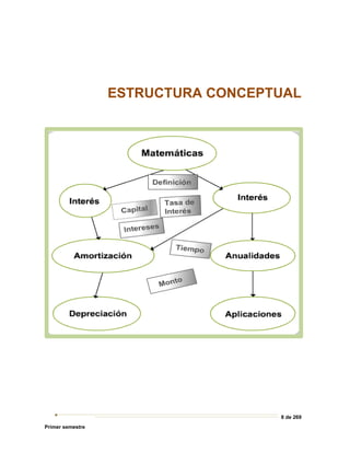 8 de 269
Primer semestre
ESTRUCTURA CONCEPTUAL
 