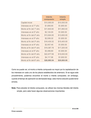 82 de 269
Primer semestre
Como se puede ver, el monto a interés compuesto es mayor por la capitalización de
los intereses en cada uno de los plazos establecidos de antemano. Si se sigue este
procedimiento, podemos encontrar el monto a interés compuesto; sin embargo,
cuando el tiempo de operación es demasiado largo, esta misma solución puede tener
errores.
Nota: Para estudiar el interés compuesto, se utilizan las mismas literales del interés
simple, pero cabe hacer algunas observaciones importantes:
 