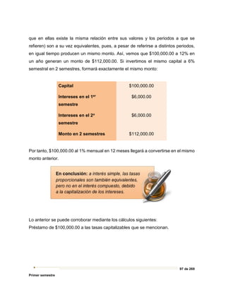 97 de 269
Primer semestre
que en ellas existe la misma relación entre sus valores y los periodos a que se
refieren) son a su vez equivalentes, pues, a pesar de referirse a distintos periodos,
en igual tiempo producen un mismo monto. Así, vemos que $100,000.00 a 12% en
un año generan un monto de $112,000.00. Si invertimos el mismo capital a 6%
semestral en 2 semestres, formará exactamente el mismo monto:
Capital $100,000.00
Intereses en el 1er
semestre
$6,000.00
Intereses en el 2o
semestre
$6,000.00
Monto en 2 semestres $112,000.00
Por tanto, $100,000.00 al 1% mensual en 12 meses llegará a convertirse en el mismo
monto anterior.
Lo anterior se puede corroborar mediante los cálculos siguientes:
Préstamo de $100,000.00 a las tasas capitalizables que se mencionan.
 