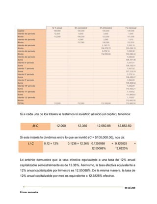 98 de 269
Primer semestre
Si a cada uno de los totales le restamos lo invertido al inicio (el capital), tenemos:
M-C 12,000 12,360 12,550.88 12,682.50
Si este interés lo dividimos entre lo que se invirtió (C = $100,000.00), nos da:
I / C 0.12 = 12% 0.1236 = 12.36% 0.1255088 =
12.55088%
0.126825 =
12.6825%
Lo anterior demuestra que la tasa efectiva equivalente a una tasa de 12% anual
capitalizable semestralmente es de 12.36%. Asimismo, la tasa efectiva equivalente a
12% anual capitalizable por trimestre es 12.55088%. De la misma manera, la tasa de
12% anual capitalizable por mes es equivalente a 12.6825% efectivo.
 