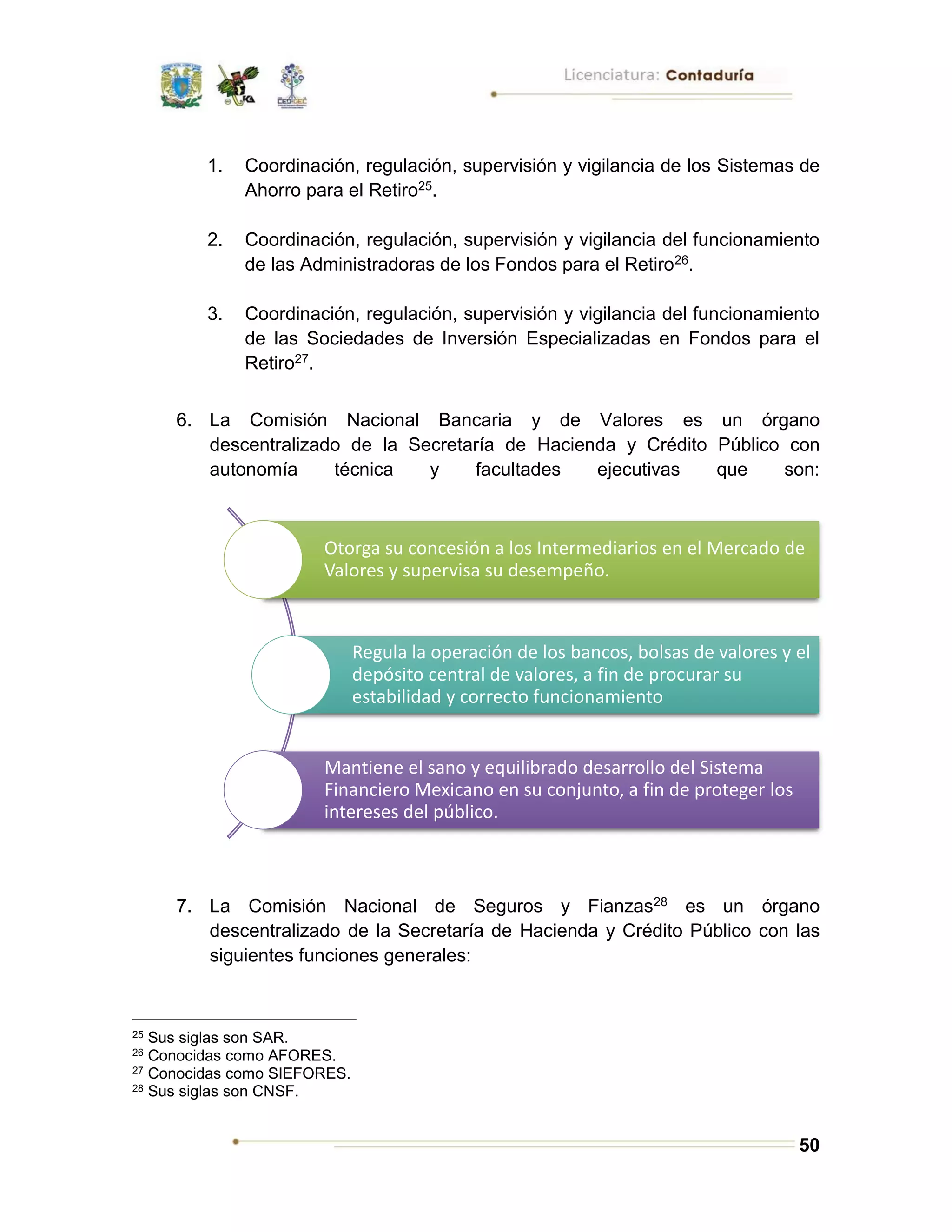 50
1. Coordinación, regulación, supervisión y vigilancia de los Sistemas de
Ahorro para el Retiro25.
2. Coordinación, regulación, supervisión y vigilancia del funcionamiento
de las Administradoras de los Fondos para el Retiro26.
3. Coordinación, regulación, supervisión y vigilancia del funcionamiento
de las Sociedades de Inversión Especializadas en Fondos para el
Retiro27.
6. La Comisión Nacional Bancaria y de Valores es un órgano
descentralizado de la Secretaría de Hacienda y Crédito Público con
autonomía técnica y facultades ejecutivas que son:
7. La Comisión Nacional de Seguros y Fianzas28 es un órgano
descentralizado de la Secretaría de Hacienda y Crédito Público con las
siguientes funciones generales:
25 Sus siglas son SAR.
26 Conocidas como AFORES.
27 Conocidas como SIEFORES.
28 Sus siglas son CNSF.
Otorga su concesión a los Intermediarios en el Mercado de
Valores y supervisa su desempeño.
Regula la operación de los bancos, bolsas de valores y el
depósito central de valores, a fin de procurar su
estabilidad y correcto funcionamiento
Mantiene el sano y equilibrado desarrollo del Sistema
Financiero Mexicano en su conjunto, a fin de proteger los
intereses del público.
 