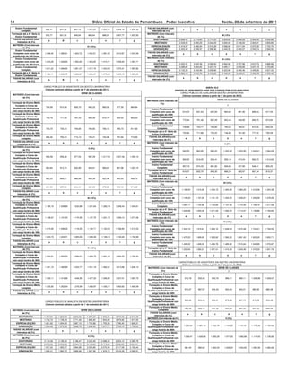 14                                                                              Diário Oficial do Estado de Pernambuco - Poder Executivo                                                       Recife, 23 de setembro de 2011
   Ensino Fundamental                                                                                                 FAIXAS SALARIAIS (com
                               958,41        977,58       997,13        1.017,07     1.037,41   1.058,16   1.079,32                                     a             b            c              d             e           f          g
         Completo                                                                                                        intervalos de 2%)
Formação até a 4º. Série do                                                                                           MATRIZES (Com intervalo
                               912,77        931,02       949,64         968,64        988,01   1.007,77   1.027,93                                                                            III (12%)
   Ensino Fundamental                                                                                                          de 5%)
 FAIXAS SALARIAIS (com                                                                                                     DOUTORADO                2.666,47      2.719,80      2.774,20       2.829,68     2.886,28     2.944,00   3.002,88
                                  a            B             c              d            e         f          g
     intervalos de 2%)                                                                                                      MESTRADO                2.539,50      2.590,29      2.642,09       2.694,93     2.748,83     2.803,81   2.859,89
 MATRIZES (Com intervalo                                                                                                 ESPECIALIZAÇÃO             2.418,57      2.466,94      2.516,28       2.566,60     2.617,94     2.670,30   2.723,70
                                                                        IV (15%)
           de 5%)
                                                                                                                           GRADUAÇÃO                2.303,40      2.349,47      2.396,46       2.444,39     2.493,27     2.543,14   2.594,00
   Ensino Fundamental
  Completo com curso de       1.368,45      1.395,81     1.423,73       1.452,21     1.481,25   1.510,87   1.541,09   FAIXAS SALARIAIS (com
                                                                                                                                                        a             b            c              d             e           f          g
 qualificação de 240 horas                                                                                               intervalos de 2%)
   Ensino Fundamental                                                                                                 MATRIZES (Com intervalo
                                                                                                                                                                                               IV (15%)
  Completo com curso de       1.303,28      1.329,35     1.355,93       1.383,05     1.410,71   1.438,93   1.467,71            de 5%)
 qualificação de 180 horas                                                                                                 DOUTORADO                3.453,31      3.522,38      3.592,83       3.664,68     3.737,98     3.812,74   3.888,99
   Ensino Fundamental                                                                                                       MESTRADO                3.288,87      3.354,65      3.421,74       3.490,17     3.559,98     3.631,18   3.703,80
                              1.241,22      1.266,05     1.291,37       1.317,19     1.343,54   1.370,41   1.397,82
         Completo                                                                                                        ESPECIALIZAÇÃO             3.132,26      3.194,90      3.258,80       3.323,98     3.390,46     3.458,26   3.527,43
Formação até a 4º. Série do                                                                                                GRADUAÇÃO                2.983,10      3.042,76      3.103,62       3.165,69     3.229,01     3.293,59   3.359,46
                              1.182,11      1.205,76     1.229,87       1.254,47     1.279,56   1.305,15   1.331,25
   Ensino Fundamental
                                                                                                                      FAIXAS SALARIAIS (com
 FAIXAS SALARIAIS (com                                                                                                                                  a             b            c              d             e           f          g
                                  a            B             c              d            e         f          g          intervalos de 2%)
     intervalos de 2%)

                              CARGO PÚBLICO DE ASSISTENTE EM GESTÃO UNIVERSITÁRIA                                                                                           ANEXO XLII
                               (Valores nominais válidos a partir de 1º de setembro de 2011)                                                    GRADES DE VENCIMENTO BASE DOS CARGOS PÚBLICOS INDICADOS
                                                                    SÉRIE DE CLASSES                                                                CARGO PÚBLICO DE AUXILIAR EM GESTÃO UNIVERSITÁRIA
 MATRIZES (Com intervalo                                                                                                                             (Valores nominais válidos a partir de 1° de junho de 2012)
        de 5%)
                                                                            I                                                                                                               SÉRIE DE CLASSES
                                                                                                                      MATRIZES (Com intervalo de
Formação de Ensino Médio                                                                                                        5%)
   Completo e Curso de                                                                                                                                                                                I
                               794,59        810,49       826,70         843,23        860,09    877,30    894,84
 Qualificação Profissional                                                                                               Ensino Fundamental
com carga horária de 360h                                                                                               Completo com curso de           814,74       831,03        847,65        864,60        881,90     899,53     917,53
Formação de Ensino Médio                                                                                                 qualificação de 240h
   Completo e Curso de                                                                                                   Ensino Fundamental
                               756,76        771,89       787,33         803,08        819,14    835,52    852,23
 Qualificação Profissional                                                                                              Completo com curso de           775,94       791,46        807,29        823,43        839,90     856,70     873,83
com carga horária de 240h                                                                                                qualificação de 180h
Formação de Ensino Médio                                                                                                 Ensino Fundamental
   Completo e Curso de                                                                                                                                  738,99       753,77        768,85        784,22        799,91     815,90     832,22
                               720,72        735,13       749,84         764,83        780,13    795,73    811,65              Completo
 Qualificação Profissional
                                                                                                                      Formação até a 4º. Série do
com carga horária de 180h                                                                                                                               703,80       717,88        732,23        746,88        761,82     777,05     792,59
                                                                                                                         Ensino Fundamental
Formação de Ensino Médio                                                                                               FAIXAS SALARIAIS (com
                               686,40        700,13       714,13         728,41        742,98    757,84    773,00                                           a             b            c              d          e           f         g
         Completo                                                                                                         intervalos de 2%)
 FAIXAS SALARIAIS (com                                                                                                MATRIZES (Com intervalo de
                                  a            b             c              d            e         f          g                                                                                  II (3%)
    intervalos de 2%)                                                                                                             5%)
 MATRIZES (Com intervalo
                                                                         II (5%)                                         Ensino Fundamental
          de 5%)                                                                                                                                        945,05       963,95        983,23       1.002,90     1.022,95    1.043,41   1.064,28
                                                                                                                        Completo com curso de
Formação de Ensino Médio                                                                                                 qualificação de 240h
   Completo e Curso de
                               939,58        958,38       977,54         997,09      1.017,04   1.037,38   1.058,12      Ensino Fundamental
 Qualificação Profissional
                                                                                                                        Completo com curso de           900,05       918,05        936,41        955,14        974,24     993,73    1.013,60
com carga horária de 360h
                                                                                                                         qualificação de 180h
Formação de Ensino Médio                                                                                                 Ensino Fundamental
   Completo e Curso de                                                                                                                                  857,19       874,33        891,82        909,66        927,85     946,41     965,33
                               894,84        912,74       930,99         949,61        968,61    987,98    1.007,74            Completo
 Qualificação Profissional
                                                                                                                      Formação até a 4º. Série do
com carga horária de 240h                                                                                                                               816,37       832,70        849,35        866,34        883,67     901,34     919,37
                                                                                                                         Ensino Fundamental
Formação de Ensino Médio
                                                                                                                       FAIXAS SALARIAIS (com
   Completo e Curso de                                                                                                                                      a             b            c              d          e           f         g
                               852,23        869,27       886,66         904,39        922,48    940,93    959,75         intervalos de 2%)
 Qualificação Profissional
                                                                                                                      MATRIZES (Com intervalo de
com carga horária de 180h                                                                                                                                                                       III (12%)
                                                                                                                                  5%)
Formação de Ensino Médio
                               811,65        827,88       844,44         861,33        878,55    896,12    914,05        Ensino Fundamental
         Completo
                                                                                                                        Completo com curso de          1.192,00     1.215,83      1.240,15      1.264,95     1.290,25    1.316,06   1.342,38
 FAIXAS SALARIAIS (com
                                  a            b             c              d            e         f          g          qualificação de 240h
    intervalos de 2%)
                                                                                                                         Ensino Fundamental
 MATRIZES (Com intervalo
                                                                        III (12%)                                       Completo com curso de          1.135,23     1.157,94      1.181,10      1.204,72     1.228,81    1.253,39   1.278,46
          de 5%)
                                                                                                                         qualificação de 180h
Formação de Ensino Médio
                                                                                                                         Ensino Fundamental
   Completo e Curso de                                                                                                                                 1.081,17     1.102,80      1.124,85      1.147,35     1.170,30    1.193,70   1.217,58
                               1.185,10     1.208,80     1.232,98       1.257,64     1.282,79   1.308,44   1.334,61            Completo
 Qualificação Profissional
                                                                                                                      Formação até a 4º. Série do
com carga horária de 360h                                                                                                                              1.029,69     1.050,28      1.071,29      1.092,72     1.114,57    1.136,86   1.159,60
                                                                                                                         Ensino Fundamental
Formação de Ensino Médio
                                                                                                                       FAIXAS SALARIAIS (com
   Completo e Curso de                                                                                                                                      a             b            c              d          e           f         g
                               1.128,67     1.151,24     1.174,26       1.197,75     1.221,70   1.246,14   1.271,06       intervalos de 2%)
 Qualificação Profissional
                                                                                                                      MATRIZES (Com intervalo de
com carga horária de 240h                                                                                                                                                                       IV (15%)
                                                                                                                                  5%)
Formação de Ensino Médio
                                                                                                                         Ensino Fundamental
   Completo e Curso de
                               1.074,92     1.096,42     1.118,35       1.140,71     1.163,53   1.186,80   1.210,53     Completo com curso de          1.543,74     1.574,61      1.606,10      1.638,23     1.670,99    1.704,41   1.738,50
 Qualificação Profissional
                                                                                                                         qualificação de 240h
com carga horária de 180h
Formação de Ensino Médio                                                                                                 Ensino Fundamental
                               1.023,73     1.044,21     1.065,09       1.086,39     1.108,12   1.130,28   1.152,89     Completo com curso de          1.470,23     1.499,63      1.529,62      1.560,22     1.591,42    1.623,25   1.655,71
         Completo
                                                                                                                         qualificação de 180h
 FAIXAS SALARIAIS (com
                                  a            b             c              d            e         f          g          Ensino Fundamental
    intervalos de 2%)                                                                                                                                  1.400,22     1.428,22      1.456,78      1.485,92     1.515,64    1.545,95   1.576,87
                                                                                                                               Completo
 MATRIZES (Com intervalo
                                                                        IV (15%)                                      Formação até a 4º. Série do
          de 5%)                                                                                                                                       1.333,54     1.360,21      1.387,41      1.415,16     1.443,46    1.472,33   1.501,78
                                                                                                                         Ensino Fundamental
Formação de Ensino Médio
   Completo e Curso de                                                                                                 FAIXAS SALARIAIS (com
                               1.534,81     1.565,50     1.596,81       1.628,75     1.661,32   1.694,55   1.728,44                                         a             b            c              d          e           f         g
 Qualificação Profissional                                                                                                intervalos de 2%)
com carga horária de 360h
                                                                                                                                                     CARGO PÚBLICO DE ASSISTENTE EM GESTÃO UNIVERSITÁRIA
Formação de Ensino Médio
                                                                                                                                                       (Valores nominais válidos a partir de 1° de junho de 2012)
   Completo e Curso de
                               1.461,72     1.490,95     1.520,77       1.551,19     1.582,21   1.613,86   1.646,13   MATRIZES (Com intervalo de                                          SÉRIE DE CLASSES
 Qualificação Profissional
com carga horária de 240h                                                                                                           5%)                                                               I
Formação de Ensino Médio                                                                                               Formação de Ensino Médio
   Completo e Curso de                                                                                                    Completo e Curso de
                               1.392,11     1.419,96     1.448,36       1.477,32     1.506,87   1.537,01   1.567,75                                      913,78      932,06        950,70         969,71       989,11    1.008,89   1.029,07
 Qualificação Profissional                                                                                            Qualificação Profissional com
com carga horária de 180h                                                                                                carga horária de 360h
Formação de Ensino Médio                                                                                               Formação de Ensino Médio
                               1.325,82     1.352,34     1.379,39       1.406,97     1.435,11   1.463,82   1.493,09
         Completo                                                                                                         Completo e Curso de
                                                                                                                                                         870,27      887,67        905,43         923,54       942,01     960,85     980,06
 FAIXAS SALARIAIS (com                                                                                                Qualificação Profissional com
                                  a            b             c              d            e         f          g
    intervalos de 2%)                                                                                                    carga horária de 240h
                                                                                                                       Formação de Ensino Médio
                                                                                                                          Completo e Curso de
                                                                                                                                                         828,83      845,40        862,31         879,56       897,15     915,09     933,39
                               CARGO PÚBLICO DE ANALISTA EM GESTÃO UNIVERSITÁRIA                                      Qualificação Profissional com
                               (Valores nominais válidos a partir de 1° de setembro de 2011)                             carga horária de 180h
                                                                                                                       Formação de Ensino Médio
                                                                                                                                                         789,36      805,15        821,25         837,68       854,43     871,52     888,95
 MATRIZES (Com intervalo                                         SÉRIE DE CLASSES                                                Completo
        de 5%)                                                            I                                             FAIXAS SALARIAIS (com
                                                                                                                                                            a           b             c               d           e             f      g
                                                                                                                             intervalos de 2%)
       DOUTORADO              1.787,84     1.823,59      1.860,06     1.897,27   1.935,21       1.973,92   2.013,39
                                                                                                                      MATRIZES (Com intervalo de 5%)                                              II (3%)
        MESTRADO              1.702,70     1.736,76      1.771,49     1.806,92   1.843,06       1.879,92   1.917,52
                                                                                                                       Formação de Ensino Médio
     ESPECIALIZAÇÃO           1.621,62     1.654,05      1.687,13     1.720,88   1.755,29       1.790,40   1.826,21
                                                                                                                          Completo e Curso de
      GRADUAÇÃO               1.544,40     1.575,29      1.606,79       1.638,93    1.671,71    1.705,14   1.739,25                                     1.059,94    1.081,14      1.102,76       1.124,82     1.147,31   1.170,26   1.193,66
                                                                                                                      Qualificação Profissional com
 FAIXAS SALARIAIS (com                                                                                                   carga horária de 360h
                                 a             b            c              d             e         f          g
    intervalos de 2%)                                                                                                  Formação de Ensino Médio
 MATRIZES (Com intervalo                                                                                                  Completo e Curso de
                                                                         II (5%)                                                                        1.009,47    1.029,66      1.050,25       1.071,25     1.092,68   1.114,53   1.136,82
          de 5%)                                                                                                      Qualificação Profissional com
      DOUTORADO               2.114,06     2.156,34      2.199,47       2.243,46    2.288,33    2.334,10   2.380,78      carga horária de 240h
       MESTRADO               2.013,39     2.053,66      2.094,73       2.136,63    2.179,36    2.222,95   2.267,41    Formação de Ensino Médio
    ESPECIALIZAÇÃO            1.917,52     1.955,87      1.994,99       2.034,89    2.075,58    2.117,09   2.159,44       Completo e Curso de
                                                                                                                                                         961,40      980,62       1.000,24       1.020,24     1.040,65   1.061,46   1.082,69
                                                                                                                      Qualificação Profissional com
      GRADUAÇÃO               1.826,21     1.862,73      1.899,99       1.937,99    1.976,75    2.016,28   2.056,61      carga horária de 180h
 