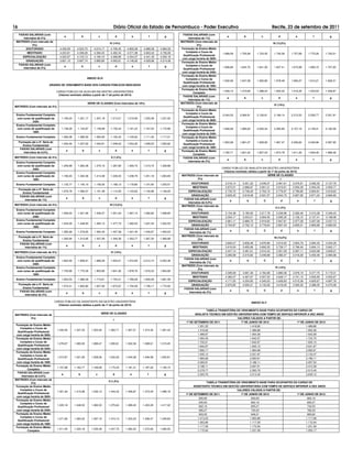 16                                                                                    Diário Oficial do Estado de Pernambuco - Poder Executivo                                                                Recife, 23 de setembro de 2011
  FAIXAS SALARIAIS (com                                                                                                              FAIXAS SALARIAIS (com
                                            a              b              c               d             e           f      g                                         a            b                  c            d             e             f           g
     intervalos de 2%)                                                                                                                  intervalos de 1%)
 MATRIZES (Com intervalo de                                                                                                        MATRIZES (Com intervalo de
                                                                                   IV (14%)                                                                                                                   III (13,5%)
            5%)                                                                                                                                 5%)
       DOUTORADO                       4.435,00       4.523,70       4.614,17       4.706,45      4.800,58   4.896,59   4.994,53   Formação de Ensino Médio
           MESTRADO                    4.223,81       4.308,28       4.394,45       4.482,34      4.571,98   4.663,42   4.756,69      Completo e Curso de
                                                                                                                                                                 1.689,09      1.705,99        1.723,05        1.740,28      1.757,68     1.775,26     1.793,01
                                                                                                                                     Qualificação Profissional
        ESPECIALIZAÇÃO                 4.022,67       4.103,13       4.185,19       4.268,89      4.354,27   4.441,35   4.530,18
                                                                                                                                    com carga horária de 360h
          GRADUAÇÃO                    3.831,12       3.907,74       3.985,89       4.065,61      4.146,92   4.229,86   4.314,46
                                                                                                                                   Formação de Ensino Médio
     FAIXAS SALARIAIS (com                                                                                                            Completo e Curso de
                                            a              b              c               d             e           f      g                                     1.608,66      1.624,75        1.641,00        1.657,41      1.673,98     1.690,72     1.707,63
        intervalos de 2%)                                                                                                            Qualificação Profissional
                                                                                                                                    com carga horária de 240h
                                                                                                                                   Formação de Ensino Médio
                                                               ANEXO XLIV                                                             Completo e Curso de
                                                                                                                                                                 1.532,06      1.547,38        1.562,85        1.578,48      1.594,27     1.610,21     1.626,31
                                                                                                                                     Qualificação Profissional
                             GRADES DE VENCIMENTO BASE DOS CARGOS PÚBLICOS INDICADOS                                                com carga horária de 180h
                                                                                                                                   Formação de Ensino Médio
                                    CARGO PÚBLICO DE AUXILIAR EM GESTÃO UNIVERSITÁRIA                                                                            1.459,10      1.473,69        1.488,43        1.503,32      1.518,35     1.533,53     1.548,87
                                                                                                                                             Completo
                                     (Valores nominais válidos a partir de 1º de junho de 2014)
                                                                                                                                     FAIXAS SALARIAIS (com
                                                                                                                                                                     a            b                  c            d             e             f           g
                                                                                                                                        intervalos de 1%)
                                                                 SÉRIE DE CLASSES (Com intervalos de 10%)                          MATRIZES (Com intervalo de
                                                                                                                                                                                                               IV (14%)
MATRIZES (Com intervalo de 5%)                                                                                                                  5%)
                                                                                          I                                        Formação de Ensino Médio
                                                                                                                                      Completo e Curso de
 Ensino Fundamental Completo                                                                                                                                     2.044,03      2.084,91        2.126,61        2.169,14      2.212,52     2.256,77     2.301,91
                                                                                                                                     Qualificação Profissional
  com curso de qualificação de          1.195,20      1.201,17       1.207,18       1.213,21      1.219,28   1.225,38   1.231,50
                                                                                                                                    com carga horária de 360h
             240h
                                                                                                                                   Formação de Ensino Médio
 Ensino Fundamental Completo
                                                                                                                                      Completo e Curso de
  com curso de qualificação de          1.138,28      1.143,97       1.149,69       1.155,44      1.161,22   1.167,03   1.172,86                                 1.946,69      1.985,63        2.025,34        2.065,85      2.107,16     2.149,31     2.192,29
                                                                                                                                     Qualificação Profissional
             180h
                                                                                                                                    com carga horária de 240h
 Ensino Fundamental Completo            1.084,08      1.089,50       1.094,95       1.100,42      1.105,92   1.111,45   1.117,01   Formação de Ensino Médio
                                                                                                                                      Completo e Curso de
     Formação até a 4º. Série do                                                                                                                                 1.853,99      1.891,07        1.928,90        1.967,47      2.006,82     2.046,96     2.087,90
                                        1.032,46      1.037,62       1.042,81       1.048,02      1.053,26   1.058,53   1.063,82     Qualificação Profissional
        Ensino Fundamental
                                                                                                                                    com carga horária de 180h
      FAIXAS SALARIAIS (com
                                                a          b              c               d          e           f         g       Formação de Ensino Médio
         intervalos de 0,5%)                                                                                                                                     1.765,71      1.801,02        1.837,04        1.873,78      1.911,26     1.949,49     1.988,48
                                                                                                                                             Completo
MATRIZES (Com intervalo de 5%)                                                      II (1,5%)                                        FAIXAS SALARIAIS (com
                                                                                                                                                                     a            b                  c            d             e             f           g
 Ensino Fundamental Completo                                                                                                            intervalos de 2%)
  com curso de qualificação de          1.249,98      1.262,48       1.275,10       1.287,85      1.300,73   1.313,74   1.326,88
             240h                                                                                                                                                CARGO PÚBLICO DE ANALISTA EM GESTÃO UNIVERSITÁRIA
 Ensino Fundamental Completo                                                                                                                                      (Valores nominais válidos a partir de 1º de junho de 2014)
  com curso de qualificação de          1.190,45      1.202,36       1.214,38       1.226,53      1.238,79   1.251,18   1.263,69   MATRIZES (Com intervalo de                                        SÉRIE DE CLASSES
             180h                                                                                                                            5%)                                                                   I
 Ensino Fundamental Completo            1.133,77      1.145,10       1.156,55       1.168,12      1.179,80   1.191,60   1.203,51          DOUTORADO                3.016,14      3.031,22          3.046,37     3.061,61      3.076,91     3.092,30    3.107,76
                                                                                                                                           MESTRADO                2.872,51      2.886,87          2.901,31     2.915,81      2.930,39     2.945,05    2.959,77
     Formação até a 4º. Série do
                                        1.079,78      1.090,57       1.101,48       1.112,50      1.123,62   1.134,86   1.146,20        ESPECIALIZAÇÃO             2.735,72      2.749,40          2.763,15     2.776,97      2.790,85     2.804,81    2.818,83
        Ensino Fundamental
      FAIXAS SALARIAIS (com                                                                                                               GRADUAÇÃO                2.605,45      2.618,48          2.631,57     2.644,73      2.657,95     2.671,24    2.684,60
                                                a          b              c               d          e           f         g        FAIXAS SALARIAIS (com
         intervalos de 1%)                                                                                                                                               a            b                  C            d          e                f       g
                                                                                                                                       intervalos de 0,5%)
MATRIZES (Com intervalo de 5%)                                                     III (13,5%)                                     MATRIZES (Com intervalo de
                                                                                                                                                                                                                II (1,5%)
 Ensino Fundamental Completo                                                                                                                   5%)
  com curso de qualificação de          1.506,00      1.521,06       1.536,27       1.551,64      1.567,15   1.582,82   1.598,65          DOUTORADO                3.154,38      3.185,92          3.217,78     3.249,96      3.282,46     3.315,28    3.348,43
             240h                                                                                                                         MESTRADO                 3.004,17      3.034,21          3.064,55     3.095,20      3.126,15     3.157,41    3.188,98
 Ensino Fundamental Completo                                                                                                           ESPECIALIZAÇÃO              2.861,11      2.889,72          2.918,62     2.947,81      2.977,28     3.007,06    3.037,13
  com curso de qualificação de          1.434,29      1.448,63       1.463,12       1.477,75      1.492,53   1.507,45   1.522,53
                                                                                                                                         GRADUAÇÃO                 2.724,87      2.752,12          2.779,64     2.807,43      2.835,51     2.863,86    2.892,50
             180h
                                                                                                                                    FAIXAS SALARIAIS (com
 Ensino Fundamental Completo            1.365,99      1.379,65       1.393,45       1.407,38      1.421,45   1.435,67   1.450,03                                         a            b                  C            d          e                f       g
                                                                                                                                       intervalos de 1%)
     Formação até a 4º. Série do                                                                                                   MATRIZES (Com intervalo de
                                        1.300,94      1.313,95       1.327,09       1.340,36      1.353,77   1.367,30   1.380,98                                                                               III (13,5%)
        Ensino Fundamental                                                                                                                    5%)
      FAIXAS SALARIAIS (com                                                                                                              DOUTORADO                 3.800,47      3.838,48          3.876,86     3.915,63      3.954,79     3.994,33    4.034,28
                                                a          b              c               d          e           f         g
         intervalos de 1%)                                                                                                                MESTRADO                 3.619,50      3.655,69          3.692,25     3.729,17      3.766,46     3.804,13    3.842,17
MATRIZES (Com intervalo de 5%)                                                      IV (14%)                                            ESPECIALIZAÇÃO             3.447,14      3.481,61          3.516,43     3.551,59      3.587,11     3.622,98    3.659,21
                                                                                                                                         GRADUAÇÃO                 3.282,99      3.315,82          3.348,98     3.382,47      3.416,29     3.450,46    3.484,96
 Ensino Fundamental Completo
                                                                                                                                    FAIXAS SALARIAIS (com
  com curso de qualificação de          1.822,46      1.858,91       1.896,09       1.934,01      1.972,69   2.012,15   2.052,39                                         a            b                  C            d          e                f       g
                                                                                                                                       intervalos de 1%)
             240h
                                                                                                                                   MATRIZES (Com intervalo de
 Ensino Fundamental Completo                                                                                                                                                                                   IV (14%)
                                                                                                                                              5%)
  com curso de qualificação de          1.735,68      1.770,39       1.805,80       1.841,92      1.878,76   1.916,33   1.954,66
                                                                                                                                         DOUTORADO                 4.599,08      4.691,06          4.784,88     4.880,58      4.978,19     5.077,75    5.179,31
             180h
                                                                                                                                          MESTRADO                 4.380,07      4.467,67          4.557,03     4.648,17      4.741,13     4.835,95    4.932,67
 Ensino Fundamental Completo            1.653,03      1.686,09       1.719,81       1.754,21      1.789,29   1.825,08   1.861,58
                                                                                                                                        ESPECIALIZAÇÃO             4.171,50      4.254,93          4.340,03     4.426,83      4.515,36     4.605,67    4.697,78
     Formação até a 4º. Série do                                                                                                          GRADUAÇÃO                3.972,85      4.052,31          4.133,36     4.216,03      4.300,35     4.386,35    4.474,08
                                        1.574,31      1.605,80       1.637,92       1.670,67      1.704,09   1.738,17   1.772,93
        Ensino Fundamental                                                                                                           FAIXAS SALARIAIS (com
      FAIXAS SALARIAIS (com                                                                                                                                              a            b                  C            d          e                f       g
                                                a          b              c               d          e           f         g            intervalos de 2%)
         intervalos de 2%)

                                   CARGO PÚBLICO DE ASSISTENTE EM GESTÃO UNIVERSITÁRIA                                                                                                     ANEXO XLV
                                     (Valores nominais válidos a partir de 1º de junho de 2014)

                                                                                                                                                    TABELA TRANSITÓRIA DE VENCIMENTO BASE PARA OCUPANTES DO CARGO DE
                                                                              SÉRIE DE CLASSES                                               ANALISTA TÉCNICO EM GESTÃO UNIVERSITÁRIA COM TEMPO DE SERVIÇO INFERIOR A DEZ ANOS
 MATRIZES (Com intervalo de
           5%)                                                                                                                                                                VALORES VÁLIDOS A PARTIR DE:
                                                                                      I
                                                                                                                                       1º DE SETEMBRO DE 2011                   1º DE JUNHO DE 2012                              1º DE JUNHO DE 2013
 Formação de Ensino Médio                                                                                                                      1.351,35                                1.418,92                                         1.489,86
    Completo e Curso de
                                     1.340,50       1.347,20       1.353,94       1.360,71       1.367,51    1.374,35   1.381,22               1.418,92                                   1.489,86                                       1.564,36
   Qualificação Profissional
  com carga horária de 360h                                                                                                                    1.489,87                                   1.564,36                                       1.642,58
 Formação de Ensino Médio                                                                                                                      1.564,35                                   1.642,57                                       1.724,70
    Completo e Curso de                                                                                                                        1.755,21                                   1.842,97                                       1.935,12
                                     1.276,67       1.283,05       1.289,47       1.295,91       1.302,39    1.308,91   1.315,45
   Qualificação Profissional                                                                                                                   1.842,97                                   1.935,12                                       2.031,87
  com carga horária de 240h
                                                                                                                                               1.890,17                                   1.984,68                                       2.083,91
 Formação de Ensino Médio
    Completo e Curso de                                                                                                                        1.935,12                                   2.031,87                                       2.133,47
                                     1.215,87       1.221,95       1.228,06       1.234,20       1.240,38    1.246,58   1.252,81               1.984,68                                   2.083,91                                       2.188,11
   Qualificação Profissional
  com carga horária de 180h                                                                                                                    2.083,91                                   2.188,11                                       2.297,52
 Formação de Ensino Médio                                                                                                                      2.188,11                                   2.297,51                                       2.412,39
                                     1.157,98       1.163,77       1.169,58       1.175,43       1.181,31    1.187,22   1.193,15
           Completo                                                                                                                            2.279,77                                   2.393,76                                       2.513,45
   FAIXAS SALARIAIS (com
                                        a              b              c              d              e           f          g                   2.393,76                                   2.513,45                                       2.639,12
      intervalos de 0,5%)
 MATRIZES (Com intervalo de
                                                                                  II (1,5%)                                                         TABELA TRANSITÓRIA DE VENCIMENTO BASE PARA OCUPANTES DO CARGO DE
              5%)
 Formação de Ensino Médio                                                                                                                   ASSISTENTE TÉCNICO EM GESTÃO UNIVERSITÁRIA COM TEMPO DE SERVIÇO INFERIOR A DEZ ANOS
    Completo e Curso de                                                                                                                                                       VALORES VÁLIDOS A PARTIR DE:
                                     1.401,94       1.415,96       1.430,12       1.444,42       1.458,87    1.473,45   1.488,19
   Qualificação Profissional                                                                                                          1º DE SETEMBRO DE 2011                    1º DE JUNHO DE 2012                              1º DE JUNHO DE 2013
  com carga horária de 360h
                                                                                                                                               600,60                                  630,63                                           662,16
 Formação de Ensino Médio
    Completo e Curso de                                                                                                                         630,63                                    662,16                                         695,27
                                     1.335,18       1.348,53       1.362,02       1.375,64       1.389,40    1.403,29   1.417,32                662,16                                    695,27                                         730,03
   Qualificação Profissional
  com carga horária de 240h                                                                                                                     695,27                                     730,03                                         766,53
 Formação de Ensino Médio                                                                                                                       903,05                                     948,21                                         995,62
    Completo e Curso de                                                                                                                        1.013,23                                   1.063,89                                       1.117,08
                                     1.271,60       1.284,32       1.297,16       1.310,13       1.323,23    1.336,47   1.349,83
   Qualificação Profissional
                                                                                                                                               1.063,89                                   1.117,09                                       1.172,94
  com carga horária de 180h
 Formação de Ensino Médio                                                                                                                      1.117,08                                   1.172,94                                       1.231,59
                                     1.211,05       1.223,16       1.235,39       1.247,75       1.260,22    1.272,83   1.285,55
           Completo                                                                                                                            1.172,94                                   1.231,59                                       1.293,17
 