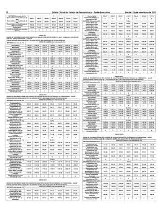 10                                                                                Diário Oficial do Estado de Pernambuco - Poder Executivo                                                        Recife, 23 de setembro de 2011
   MATRIZES (Intervalos de 5%)                                                        IV                                           Ensino Médio              592,07       600,95        609,97     619,12       628,40       637,83       647,40
Ensino Médio com Qualificação de                                                                                             FAIXAS SALARIAIS (com
                                        892,01          896,47       900,95      905,46      909,99     914,54    919,11                                        a           b             c           d            e            f           g
              360h                                                                                                              intervalos de 1,5%)
Ensino Médio com Qualificação de                                                                                            MATRIZES (Intervalos de 5%)                                             II (8%)
                                        849,54          853,78       858,05      862,34      866,65     870,99    875,34
              240h                                                                                                              Ensino Médio com
Ensino Médio com Qualificação de                                                                                                                             809,40       821,54        833,86     846,37       859,07       871,95       885,03
                                        809,08          813,13       817,19      821,28      825,38     829,51    833,66       Qualificação de 360h
       180h ou Graduação                                                                                                        Ensino Médio com
                                                                                                                                                             770,86       782,42        794,15     806,07       818,16       830,43       842,89
         Ensino Médio                   770,55          774,41       778,28      782,17      786,08     790,01    793,96       Qualificação de 240h
FAIXAS SALARIAIS (com intervalos                                                                                                Ensino Médio com
                                           a              b               c           d           e          f      g
            de 0,5%)                                                                                                          Qualificação de 180h ou        734,15       745,16        756,34     767,68       779,20       790,89       802,75
                                                                                                                                     Graduação
                                                                                                                                   Ensino Médio              699,19       709,68        720,32     731,13       742,09       753,23       764,52
                                                         ANEXO XIV                                                           FAIXAS SALARIAIS (com
                                                                                                                                                                a           b             c           d            e            f           g
GRADE DE VENCIMENTO BASE DOS CARGOS DE ANALISTA EM GESTÃO PÚBLICA - AnGP E ANALISTA EM GESTÃO                                   intervalos de 1,5%)
PÚBLICA - APOIO FAZENDÁRIO - AnGP-AF                                                                                        MATRIZES (Intervalos de 5%)                                            III (12%)
(Valores nominais válidos a partir de 1.º de junho de 2012, para carga horária de 30 horas/semanais)                            Ensino Médio com
                                                         SÉRIE DE CLASSES (Com intervalos de 2%)                                                             991,24      1.006,10      1.021,20    1.036,51    1.052,06     1.067,84     1.083,86
 MATRIZES (Intervalos de 5%)                                                                                                   Qualificação de 360h
                                                                               I                                                Ensino Médio com
                                                                                                                                                             944,03       958,19        972,57     987,16      1.001,96     1.016,99     1.032,25
         DOUTORADO              1.433,34         1.440,51        1.447,71     1.454,95     1.462,22   1.469,53   1.476,88      Qualificação de 240h
          MESTRADO              1.365,09         1.371,91        1.378,77     1.385,66     1.392,59   1.399,56   1.406,55       Ensino Médio com
                                                                                                                              Qualificação de 180h ou        899,08       912,57        926,25     940,15       954,25       968,56       983,09
       ESPECIALIZAÇÃO           1.300,08         1.306,58        1.313,12     1.319,68     1.326,28   1.332,91   1.339,58
                                                                                                                                     Graduação
        GRADUAÇÃO               1.238,17         1.244,36        1.250,59     1.256,84     1.263,12   1.269,44   1.275,79
                                                                                                                                   Ensino Médio              856,27       869,11        882,15     895,38       908,81       922,44       936,28
  FAIXAS SALARIAIS (com
                                    a               b               c            d            e          f          g        FAIXAS SALARIAIS (com
     intervalos de 0,5%)                                                                                                                                        a           b             c           d            e            f           g
                                                                                                                                intervalos de 1,5%)
 MATRIZES (Intervalos de 5%)                                                     II
                                                                                                                            MATRIZES (Intervalos de 5%)                                            IV(18%)
        DOUTORADO               1.506,42         1.513,95        1.521,52     1.529,13     1.536,77   1.544,46   1.552,18       Ensino Médio com
         MESTRADO               1.434,69         1.441,86        1.449,07     1.456,31     1.463,59   1.470,91   1.478,27                                   1.278,95     1.298,14      1.317,61    1.337,37    1.357,44     1.377,80     1.398,46
                                                                                                                               Qualificação de 360h
     ESPECIALIZAÇÃO             1.366,37         1.373,20        1.380,06     1.386,96     1.393,90   1.400,87   1.407,87       Ensino Médio com
                                                                                                                                                            1.218,05     1.236,32      1.254,87    1.273,69    1.292,80     1.312,19     1.331,87
        GRADUAÇÃO               1.301,30         1.307,81        1.314,35     1.320,92     1.327,52   1.334,16   1.340,83      Qualificação de 240h
  FAIXAS SALARIAIS (com                                                                                                         Ensino Médio com
                                    a               b               c            d            e          f          g         Qualificação de 180h ou       1.160,05     1.177,45      1.195,11    1.213,04    1.231,23     1.249,70     1.268,45
     intervalos de 0,5%)
 MATRIZES (Intervalos de 5%)                                                     III                                                 Graduação
        DOUTORADO               1.583,22         1.591,14        1.599,10     1.607,09     1.615,13   1.623,20   1.631,32          Ensino Médio             1.104,81     1.121,38      1.138,20    1.155,27    1.172,60     1.190,19     1.208,05
                                                                                                                             FAIXAS SALARIAIS (com
         MESTRADO               1.507,83         1.515,37        1.522,95     1.530,56     1.538,22   1.545,91   1.553,64                                       a           b             c           d            e            f           g
                                                                                                                                intervalos de 1,5%)
     ESPECIALIZAÇÃO             1.436,03         1.443,21        1.450,43     1.457,68     1.464,97   1.472,29   1.479,65
        GRADUAÇÃO               1.367,65         1.374,49        1.381,36     1.388,27     1.395,21   1.402,18   1.409,19                                                           ANEXO XXVII
  FAIXAS SALARIAIS (com                                                                                                     GRADE DE VENCIMENTO BASE DOS CARGOS DE ANALISTA EM GESTÃO AUTÁRQUICA OU FUNDACIONAL – AnGAF
                                    a               b               c            d            e          f          g
     intervalos de 0,5%)                                                                                                    (Valores nominais válidos a partir de 1.º de setembro de 2011, para carga horária de 30 horas/semanais)
 MATRIZES (Intervalos de 5%)                                                     IV                                                                                                   SÉRIE DE CLASSES (Com intervalos de 2%)
                                                                                                                             MATRIZES (Intervalos de 5%)
           DOUTORADO            1.663,95         1.672,26        1.680,63     1.689,03     1.697,47   1.705,96   1.714,49                                                                                 I
            MESTRADO            1.584,71         1.592,63        1.600,60     1.608,60     1.616,64   1.624,73   1.632,85           DOUTORADO                  1.277,41      1.296,57     1.316,02    1.335,76      1.355,79   1.376,13 1.396,77
        ESPECIALIZAÇÃO          1.509,25         1.516,79        1.524,38     1.532,00     1.539,66   1.547,36   1.555,09           MESTRADO                1.216,58     1.234,83      1.253,35    1.272,15    1.291,23     1.310,60     1.330,26
           GRADUAÇÃO            1.437,38         1.444,57        1.451,79     1.459,05     1.466,34   1.473,67   1.481,04       ESPECIALIZAÇÃO              1.158,65     1.176,03      1.193,67    1.211,57    1.229,74     1.248,19     1.266,91
     FAIXAS SALARIAIS (com                                                                                                         GRADUAÇÃO                1.104,44     1.120,02      1.136,82    1.153,88    1.171,18     1.188,75     1.206,58
                                    a               b               c            d            e          f          g
        intervalos de 0,5%)                                                                                                  FAIXAS SALARIAIS (com
                                                                                                                                                                a           b             c           d            e            f           g
                                                                                                                                intervalos de 1,5%)
                                                          ANEXO XXV
                                                                                                                            MATRIZES (Intervalos de 5%)                                             II (8%)
GRADE DE VENCIMENTO BASE DOS CARGOS DE AUXILIAR EM GESTÃO AUTÁRQUICA OU FUNDACIONAL – AxGAF
(Valores nominais válidos a partir de 1.º de setembro de 2011, para carga horária de 30 horas/semanais)                            DOUTORADO                1.508,51     1.531,14      1.554,11    1.577,42    1.601,08     1.625,10     1.649,47
                                                          SÉRIE DE CLASSES (Com intervalos de 2%)                                   MESTRADO                1.436,68     1.458,23      1.480,10    1.502,30    1.524,84     1.547,71     1.570,93
 MATRIZES (Intervalos de 5%)                                                                                                    ESPECIALIZAÇÃO              1.368,27     1.388,79      1.409,62    1.430,77    1.452,23     1.474,01     1.496,12
                                                                                 I
       Fundamental com                                                                                                             GRADUAÇÃO                1.303,11     1.322,66      1.342,50    1.362,63    1.383,07     1.403,82     1.424,88
                                    672,23        682,32      692,55        702,94       713,48     724,19   735,05
     Qualificação de 360h                                                                                                    FAIXAS SALARIAIS (com
                                                                                                                                                                a           b             c           d            e            f           g
       Fundamental com                                                                                                          intervalos de 1,5%)
                                    640,22        649,83      659,57        669,47       679,51     689,70   700,05
     Qualificação de 240h                                                                                                   MATRIZES (Intervalos de 5%)                                            III (12%)
       Fundamental com                                                                                                             DOUTORADO                1.847,41     1.875,12      1.903,25    1.931,80    1.960,77     1.990,19     2.020,04
   Qualificação de 180h ou          609,74        618,88      628,16        637,59       647,15     656,86   666,71                 MESTRADO                1.759,44     1.785,83      1.812,62    1.839,81    1.867,40     1.895,42     1.923,85
   Ensino Médio Completo
                                                                                                                                ESPECIALIZAÇÃO              1.675,66     1.700,79      1.726,30    1.752,20    1.778,48     1.805,16     1.832,23
     Ensino Fundamental
                                    580,70        589,41      598,25        607,23       616,33     625,58   634,96                GRADUAÇÃO                1.595,86     1.619,80      1.644,10    1.668,76    1.693,79     1.719,20     1.744,99
           Completo
  FAIXAS SALARIAIS (com                                                                                                      FAIXAS SALARIAIS (com
                                      a             b            c              d           e           f      g                                                a           b             c           d            e            f           g
      intervalos de 1,5%)                                                                                                       intervalos de 1,5%)
 MATRIZES (Intervalos de 5%)                                                II (8%)                                         MATRIZES (Intervalos de 5%)                                            IV (18%)
       Fundamental com                                                                                                             DOUTORADO                2.383,65     2.419,40      2.455,69    2.492,53    2.529,91     2.567,86     2.606,38
                                    793,85        805,76      817,85        830,11       842,57     855,20   868,03
     Qualificação de 360h                                                                                                           MESTRADO                2.270,14     2.304,19      2.338,75    2.373,84    2.409,44     2.445,58     2.482,27
       Fundamental com                                                                                                          ESPECIALIZAÇÃO              2.162,04     2.194,47      2.227,38    2.260,80    2.294,71     2.329,13     2.364,07
                                    756,05        767,39      778,90        790,58       802,44     814,48   826,70
     Qualificação de 240h                                                                                                           GRADUAÇÃO               2.059,08     2.089,97      2.121,32    2.153,14    2.185,44     2.218,22     2.251,49
       Fundamental com
                                                                                                                              FAIXAS SALARIAIS (com
   Qualificação de 180h ou          720,05        730,85      741,81        752,94       764,23     775,70   787,33                                             a           b             c           d            e            f           g
                                                                                                                                 intervalos de 1,5%)
   Ensino Médio Completo
     Ensino Fundamental                                                                                                                                                            ANEXO XXVIII
                                    685,76        696,05      706,49        717,08       727,84     738,76   749,84
           Completo
  FAIXAS SALARIAIS (com                                                                                                     GRADE DE VENCIMENTO BASE DOS CARGOS DE AUXILIAR EM GESTÃO AUTÁRQUICA OU FUNDACIONAL – AxGAF
                                      a             b            c              d           e           f      g
      intervalos de 1,5%)                                                                                                   (Valores nominais válidos a partir de 1.º de janeiro de 2012, para carga horária de 30 horas/semanais)
 MATRIZES (Intervalos de 5%)                                               III (12%)                                                                                                   SÉRIE DE CLASSES (Com intervalos de 2%)
       Fundamental com                                                                                                       MATRIZES (Intervalos de 5%)
                                    972,20        986,78     1.001,58     1.016,60      1.031,85   1.047,33 1.063,04                                                                                           I
     Qualificação de 360h
                                                                                                                                   Fundamental com
       Fundamental com                                                                                                                                          717,73         728,49       739,42       750,51       761,77       773,20  784,79
                                    925,90        939,79      953,89        968,20       982,72     997,46  1.012,42             Qualificação de 360h
     Qualificação de 240h
                                                                                                                                   Fundamental com
       Fundamental com                                                                                                                                          683,55         693,80       704,21       714,77       725,50       736,38  747,42
                                                                                                                                 Qualificação de 240h
   Qualificação de 180h ou          881,81        895,04      908,46        922,09       935,92     949,96   964,21
                                                                                                                                   Fundamental com
   Ensino Médio Completo
                                                                                                                               Qualificação de 180h ou          651,00         660,77       670,68       680,74       690,95       701,31  711,83
     Ensino Fundamental
                                    839,82        852,42      865,20        878,18       891,35     904,72   918,30            Ensino Médio Completo
           Completo
                                                                                                                                 Ensino Fundamental
  FAIXAS SALARIAIS (com                                                                                                                                         620,00         629,30       638,74       648,32       658,05       667,92  677,93
                                      a             b            c              d           e           f      g                       Completo
      intervalos de 1,5%)
                                                                                                                               FAIXAS SALARIAIS (com
 MATRIZES (Intervalos de 5%)                                              IV (18%)                                                                                 a             b             c             d           e           f       g
                                                                                                                                  intervalos de 1,5%)
       Fundamental com                                                                                                       MATRIZES (Intervalos de 5%)                                                  II (8%)
                                   1.254,39      1.273,20    1.292,30     1.311,69      1.331,36   1.351,33 1.371,60
     Qualificação de 360h
                                                                                                                                   Fundamental com
       Fundamental com                                                                                                                                          847,58         860,29       873,20       886,29       899,59       913,08  926,78
                                   1.194,66      1.212,58    1.230,76     1.249,23      1.267,96   1.286,98 1.306,29             Qualificação de 360h
     Qualificação de 240h
                                                                                                                                   Fundamental com
       Fundamental com                                                                                                                                          807,22         819,33       831,62       844,09       856,75       869,60  882,65
                                                                                                                                 Qualificação de 240h
   Qualificação de 180h ou         1.137,77      1.154,83    1.172,16     1.189,74      1.207,59   1.225,70 1.244,08
                                                                                                                                   Fundamental com
   Ensino Médio Completo
                                                                                                                               Qualificação de 180h ou          768,78         780,31       792,01       803,89       815,95       828,19  840,62
     Ensino Fundamental
                                   1.083,59      1.099,84    1.116,34     1.133,09      1.150,08   1.167,33 1.184,84           Ensino Médio Completo
           Completo
                                                                                                                                 Ensino Fundamental
  FAIXAS SALARIAIS (com                                                                                                                                         732,17         743,15       754,30       765,61       777,10       788,75  800,59
                                      a             b            c              d           e           f      g                       Completo
      intervalos de 1,5%)
                                                                                                                               FAIXAS SALARIAIS (com
                                                                                                                                                                   a             b             c             d           e           f       g
                                                                                                                                  intervalos de 1,5%)
                                                          ANEXO XXVI
                                                                                                                             MATRIZES (Intervalos de 5%)                                                 III (12%)
GRADE DE VENCIMENTO BASE DOS CARGOS DE ASSISTENTE EM GESTÃO AUTÁRQUICA OU FUNDACIONAL – AsGAF                                      Fundamental com
                                                                                                                                                               1.037,99      1.053,56      1.069,36     1.085,41     1.101,69    1.118,21 1.134,99
(Valores nominais válidos a partir de 1.º de setembro de 2011, para carga horária de 30 horas/semanais)                          Qualificação de 360h
                                                        SÉRIE DE CLASSES (Com intervalos de 2%)                                    Fundamental com
 MATRIZES (Intervalos de 5%)                                                                                                                                    988,56       1.003,39      1.018,44     1.033,72     1.049,23    1.064,96 1.080,94
                                                                                                                                 Qualificação de 240h
                                                                              I
                                                                                                                                   Fundamental com
      Ensino Médio com
                                    685,40       695,68       706,11       716,71        727,46     738,37 749,44              Qualificação de 180h ou          941,49         955,61       969,95       984,49       999,26     1.014,25 1.029,46
     Qualificação de 360h
                                                                                                                               Ensino Médio Completo
      Ensino Médio com                                                                                                           Ensino Fundamental
                                    652,76       662,55       672,49       682,58        692,82     703,21 713,76                                               896,66         910,11       923,76       937,61       951,68       965,95  980,44
     Qualificação de 240h                                                                                                              Completo
       Ensino Médio com
     Qualificação de 180h ou     621,68          631,00          640,47       650,07       659,82     669,72     679,77       FAIXAS SALARIAIS (com
                                                                                                                                                                a            b            c            d           e            f            g
            Graduação                                                                                                            intervalos de 1,5%)
 