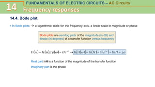 FUNDAMENTALS OF ELECTRIC CIRCUITS – AC Circuits
14.4. Bode plot
+ In Bode plots:  a logarithmic scale for the frequency axis, a linear scale in magnitude or phase
Bode plots are semilog plots of the magnitude (in dB) and
phase (in degrees) of a transfer function versus frequency
       
      




 

j
H
e
H
He
H j
j







 ln
ln
ln
H
ln
H
Real part lnH is a function of the magnitude of the transfer function
Imaginary part is the phase
 