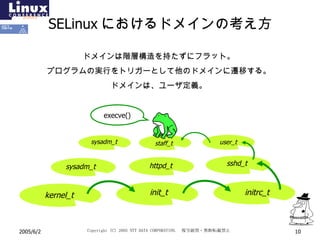 SELinux におけるドメインの考え方 ドメインは階層構造を持たずにフラット。 プログラムの実行をトリガーとして他のドメインに遷移する。 ドメインは、ユーザ定義。 execve() kernel_t init_t initrc_t sshd_t user_t httpd_t sysadm_t sysadm_t staff_t 