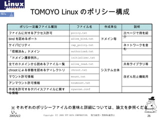TOMOYO Linux のポリシー構成 ※ それぞれのポリシーファイルの意味と詳細については、論文を参照ください。 syaoran.conf noumount.txt mount.txt chroot.txt allow_read.txt initializer.txt authorized.txt cap_policy.txt allow_bind.txt policy.txt ファイル名 作成を許可するデバイスファイルに関する情報 アンマウント許可情報 改ざん防止機能用 マウント許可情報 システム全体 chroot による移動を認めるディレクトリ 共有ライブラリ等 全てのドメインから読めるファイル一覧 「ドメイン遷移例外」 「信頼済み」ドメイン ネットワークを含む ケイパビリティ ドメイン毎 bind を認めるポート 次ページで例を紹介 ファイルに対するアクセス許可 説明 作成単位 ポリシー定義ファイル種別 