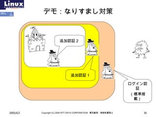 デモ：なりすまし対策 追加認証１ 追加認証２ ログイン認証 （標準搭載） 