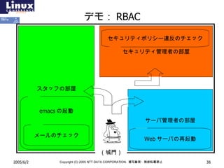 デモ： RBAC スタッフの部屋 セキュリティ管理者の部屋 サーバ管理者の部屋 （城門） Web サーバの再起動 メールのチェック emacs の起動 セキュリティポリシー違反のチェック 