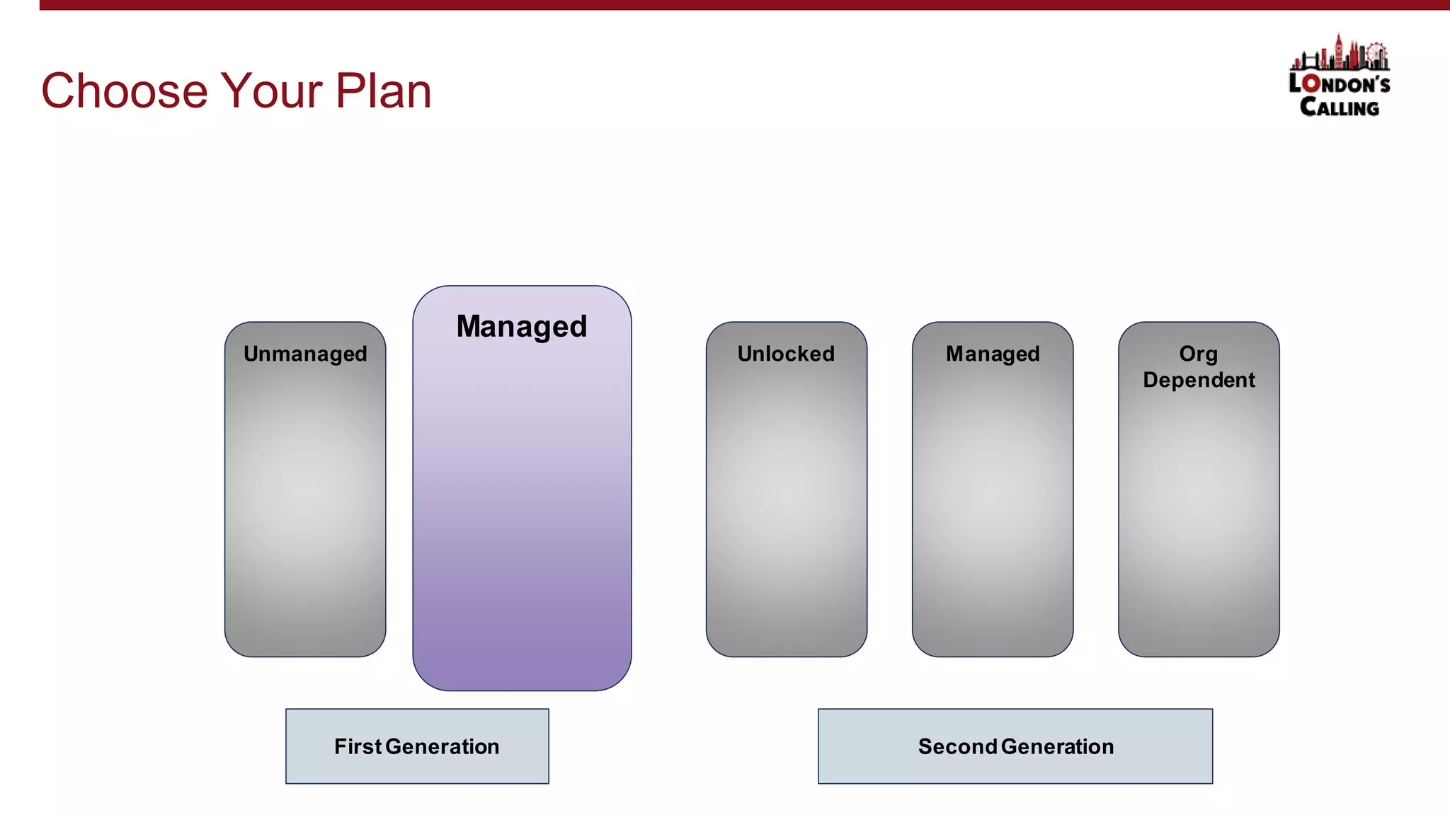 Choose Your Plan
FirstGeneration SecondGeneration
Managed
Unmanaged Unlocked Managed Org
Dependent
 
