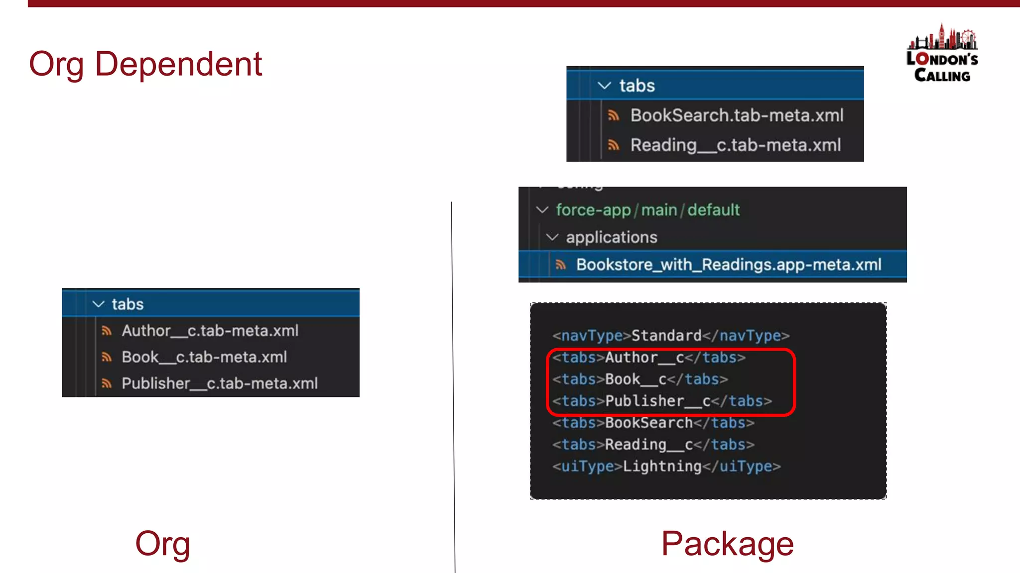 Org Dependent
Org Package
 