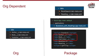 Org Dependent
Org Package
 