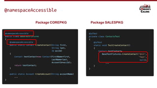 @namespaceAccessible
Package COREPKG Package SALESPKG
 