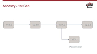 V1.0.0
Ancestry - 1st Gen
Patch Version
V2.0.0 V2.1.0 V2.2.0
V2.1.1
 