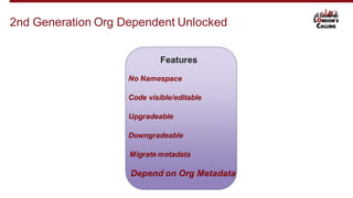 2nd Generation Org Dependent Unlocked
Features
No Namespace
Code visible/editable
Upgradeable
Downgradeable
Migrate metada...